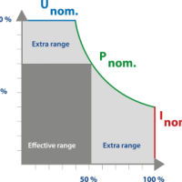Autorange_new_EN_280P383IkSmoSmtG